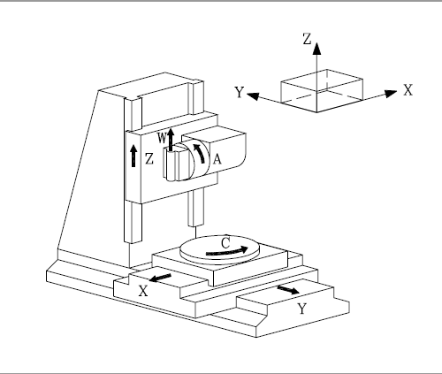 五軸聯(lián)動機床坐標系