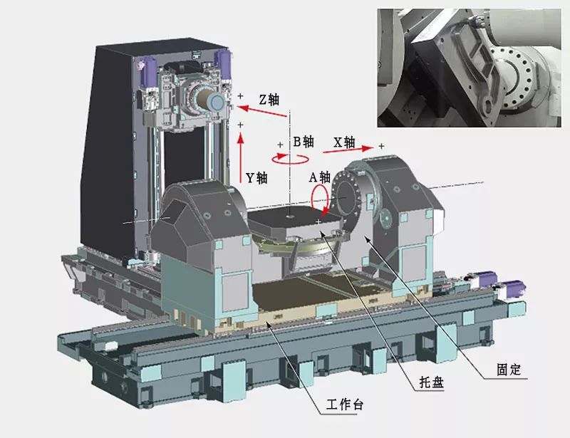 機床軸數 機床軸數